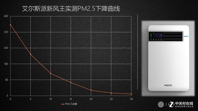 沒有比這更適合小戶型的了 艾爾斯派新風(fēng)體驗(yàn)評(píng)測(cè) 