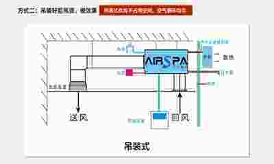 為什么說酒窖空調(diào)是精密空調(diào)？